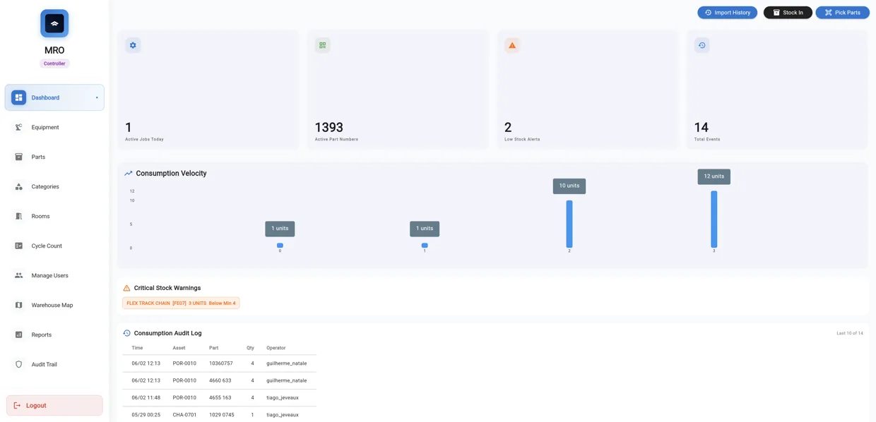 FIT MRO Atlas dashboard with low-stock alerts