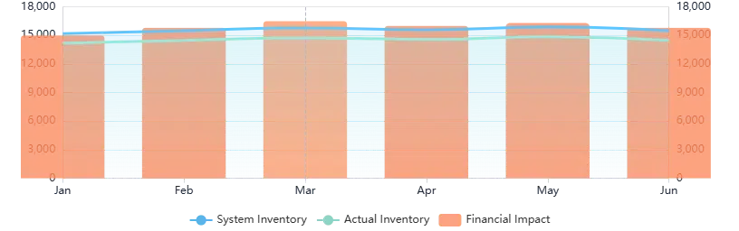 Inventory Management