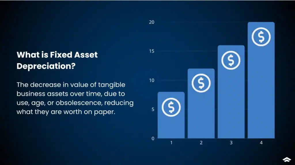 Fixed Asset